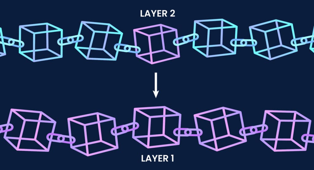 Role of Rollup in Web3 Development