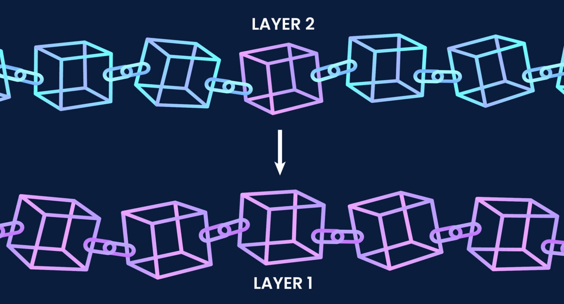 Role of Rollup in Web3 Development