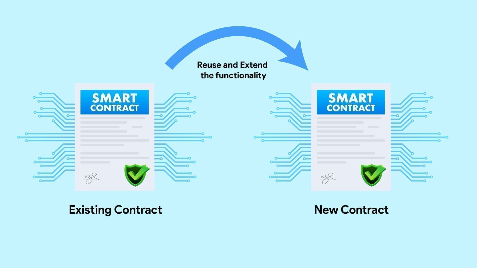 Top 5 Strategies for Implementing Inheritance in Smart Contracts
