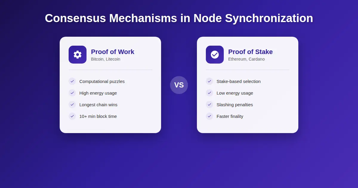 consensus-mechanisms-comparison