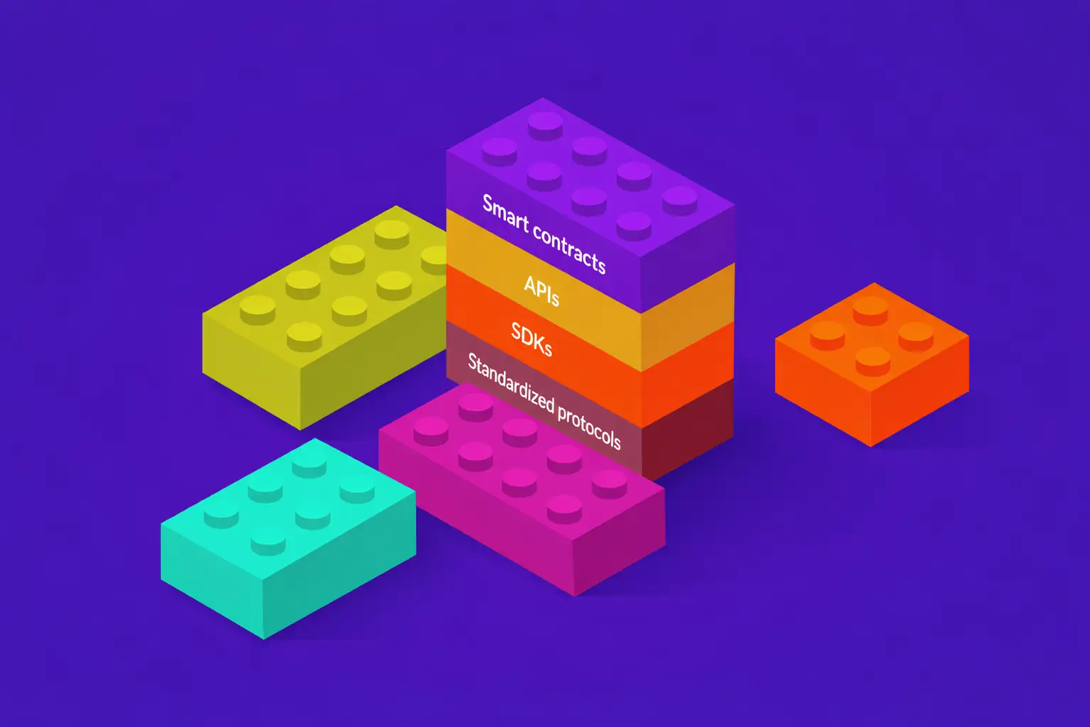 Composability in DeFi