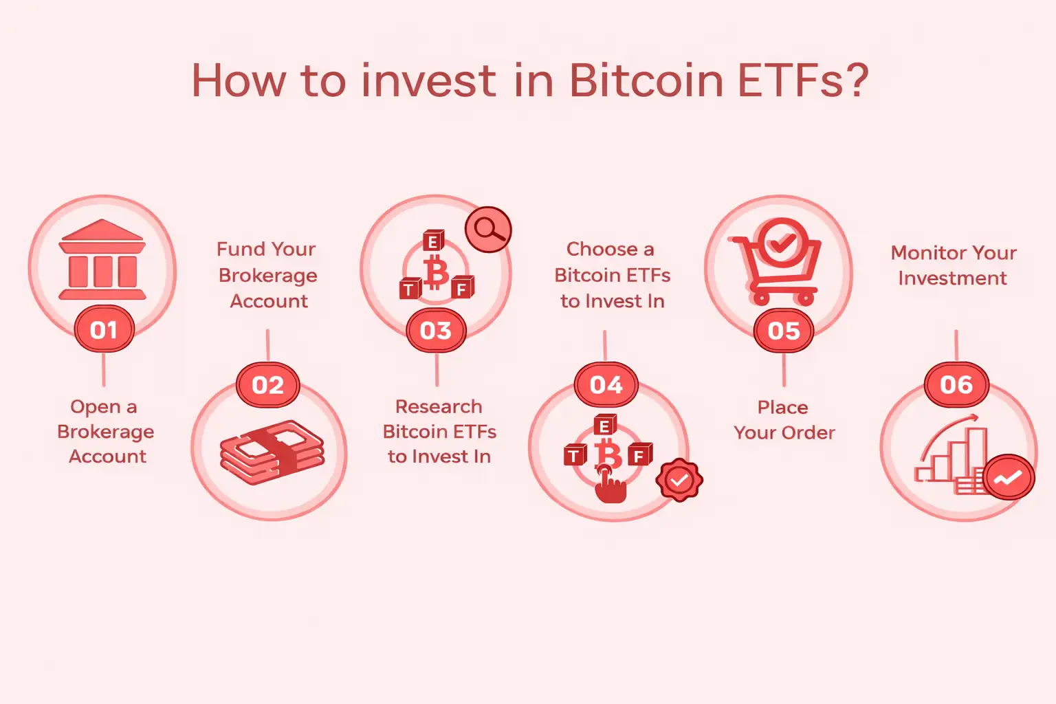 how to invest in bitcoin etfs