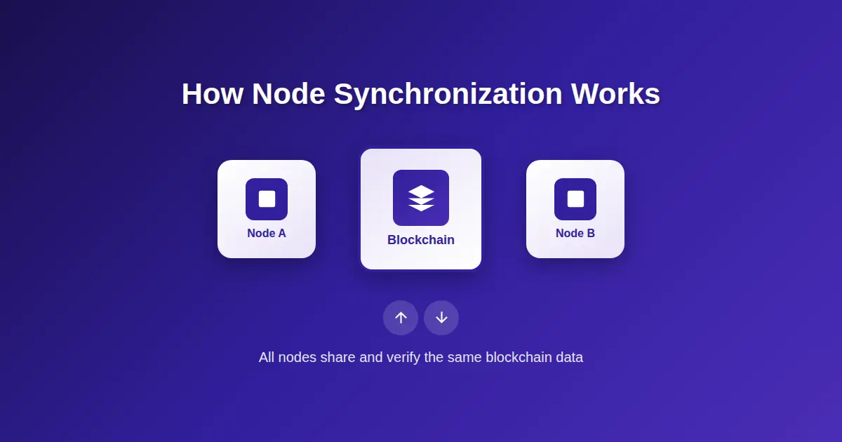 node-synchronization-how-it-works