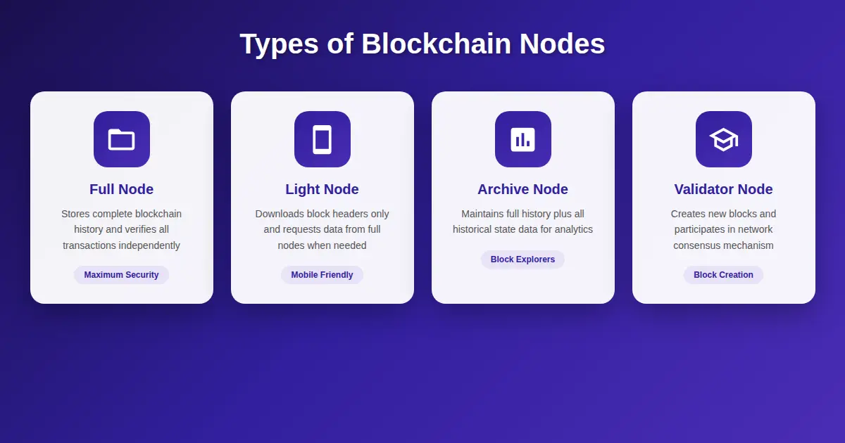 types-of-blockchain-nodes