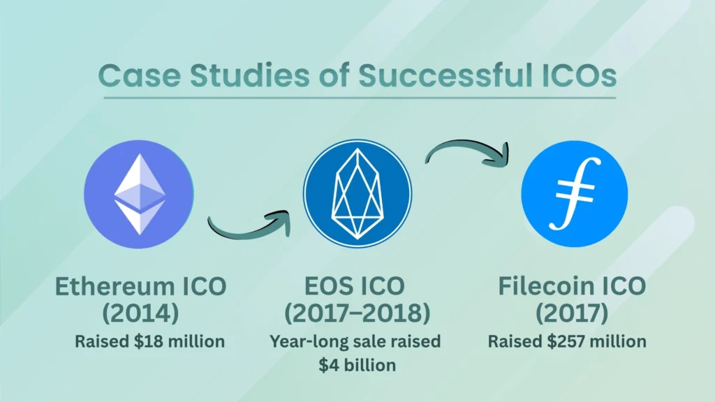 Case Studies of Successful ICOs