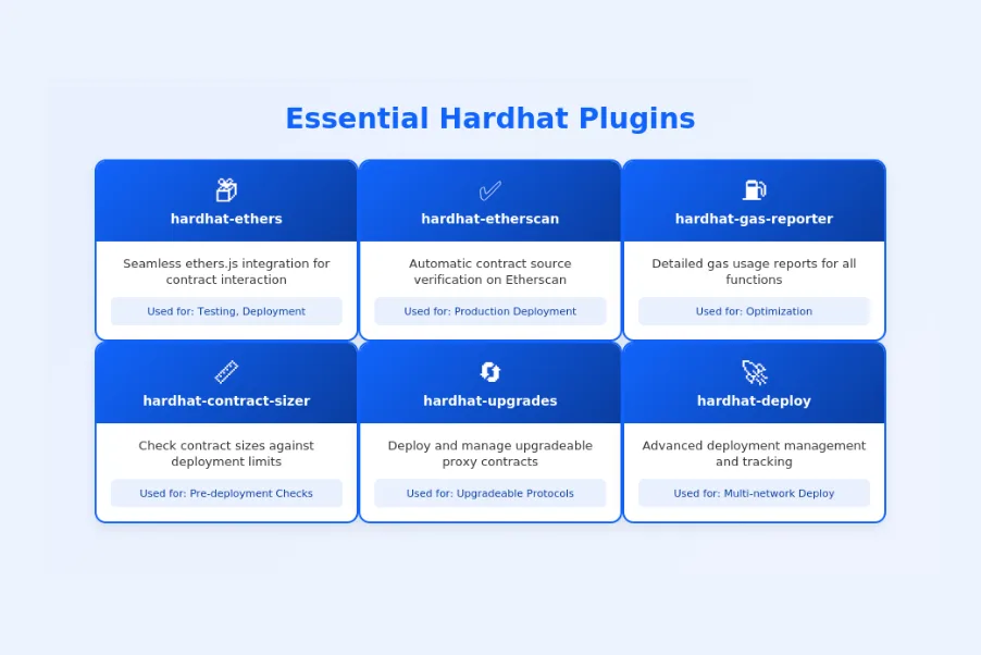 Essential Hardhat Plugins
