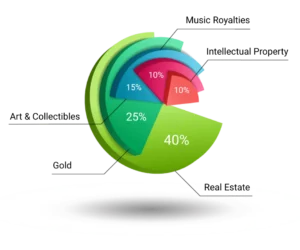 asset-type-demand-share