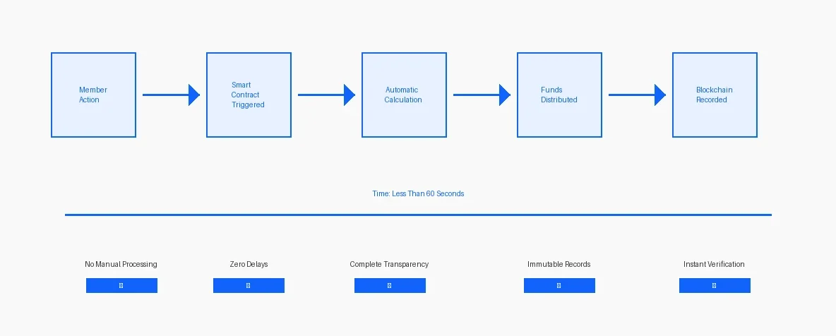 transaction_lifecycle