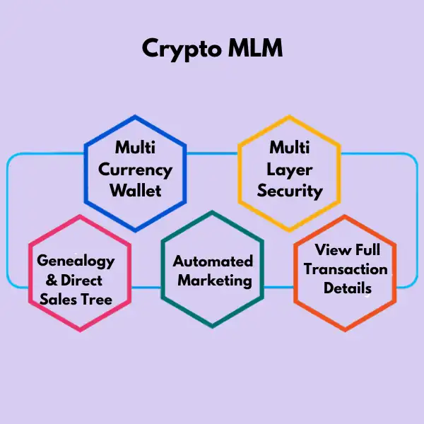 Crypto MLM 
