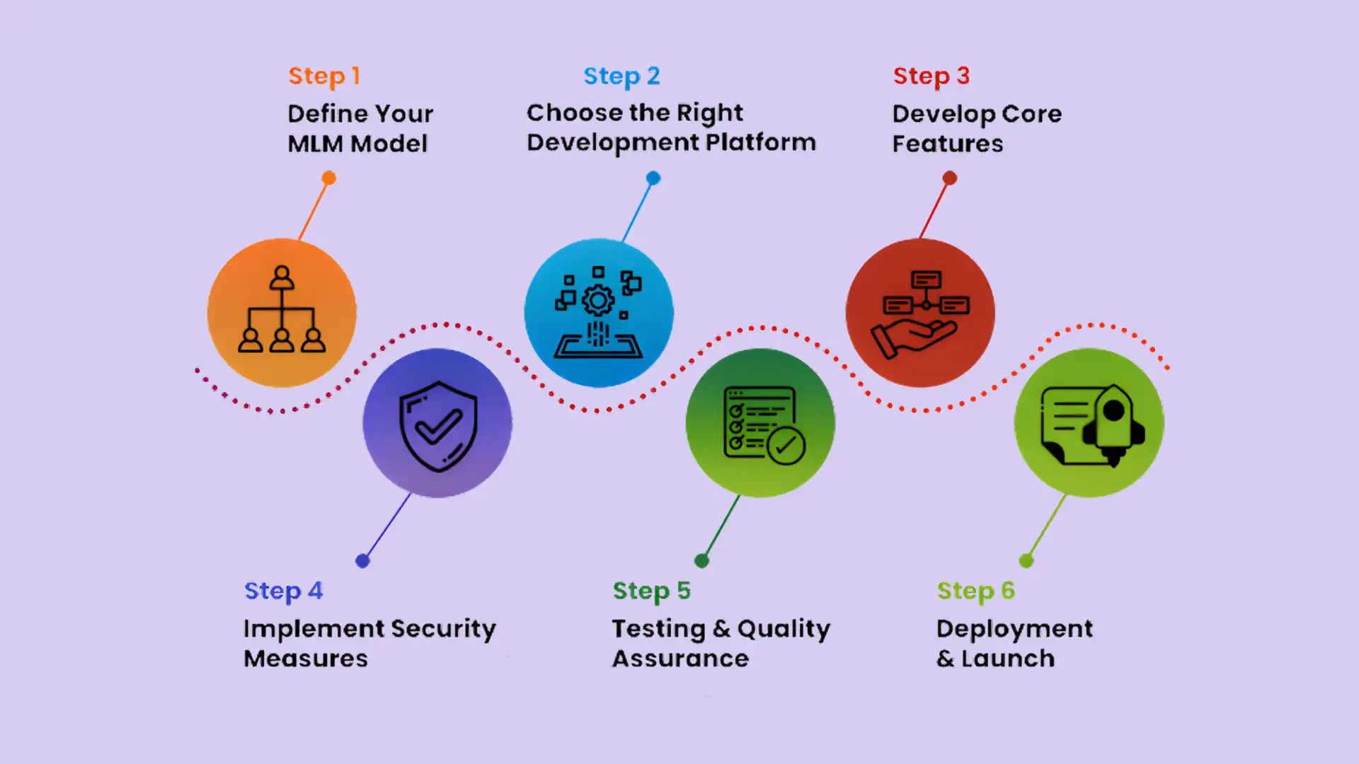 How Does a Crypto MLM Plan Work