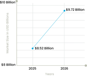 Projected-Market-Size-linechart