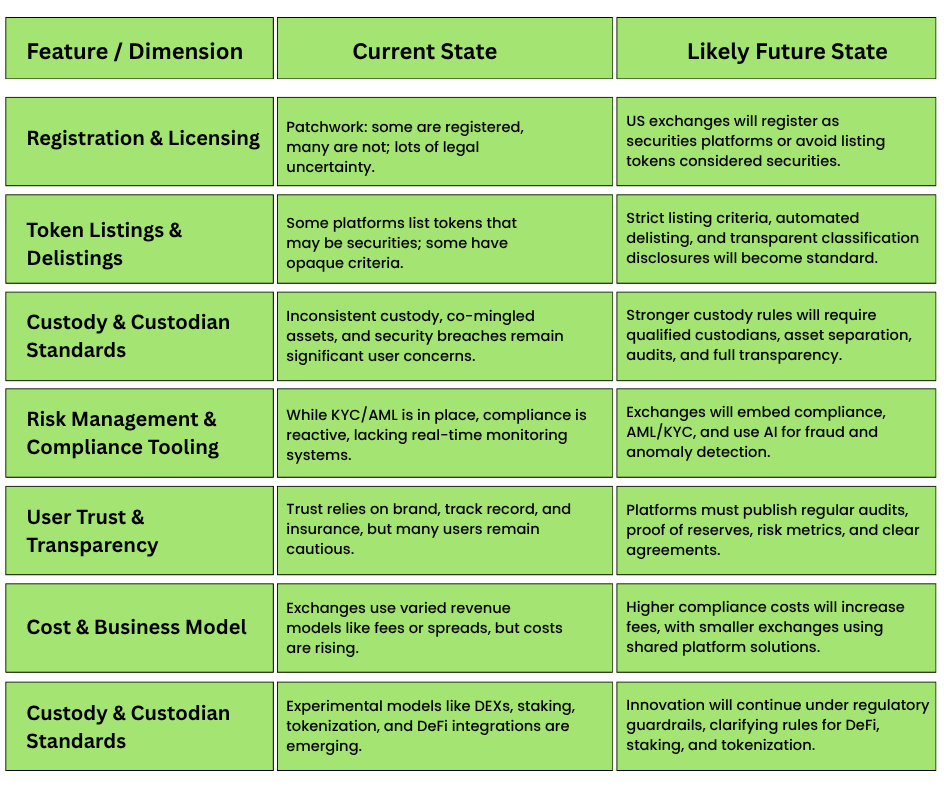 What the Evolution Might Look Like