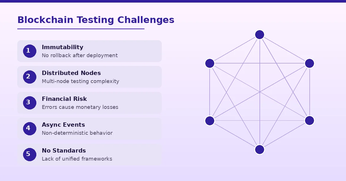 blockchain-testing-challenges