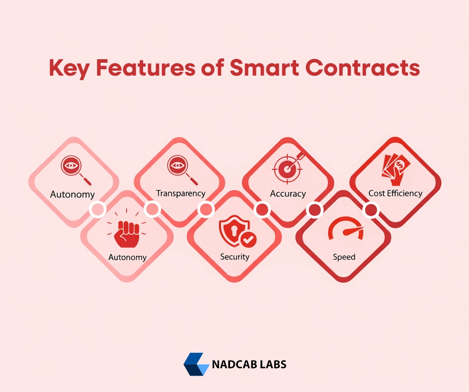 Key Features of Smart Contracts