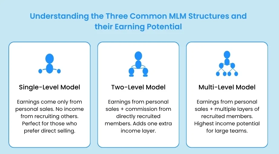 mlm model types