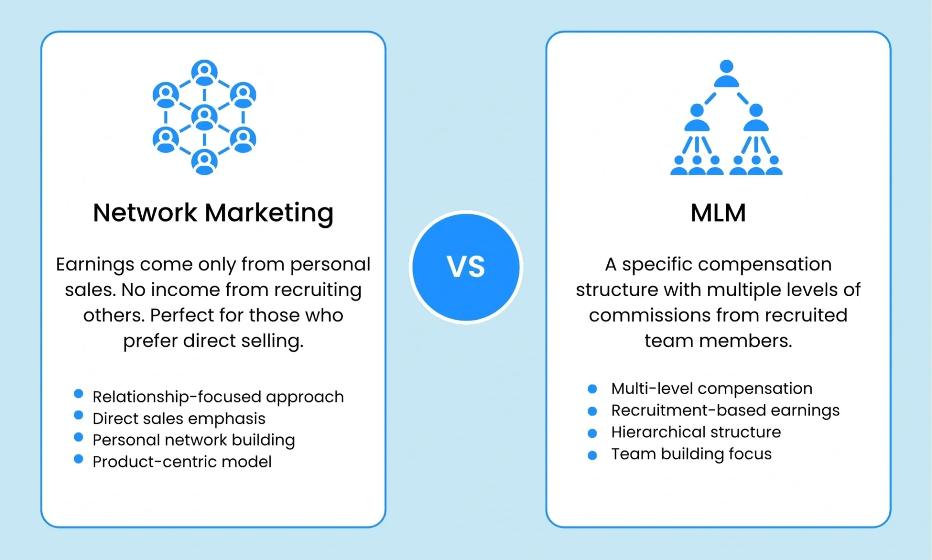 mlm vs network marketing