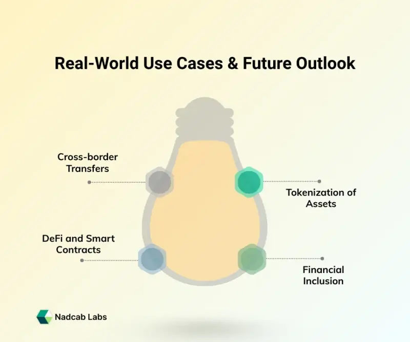 Real-World Use Cases & Future Outlook