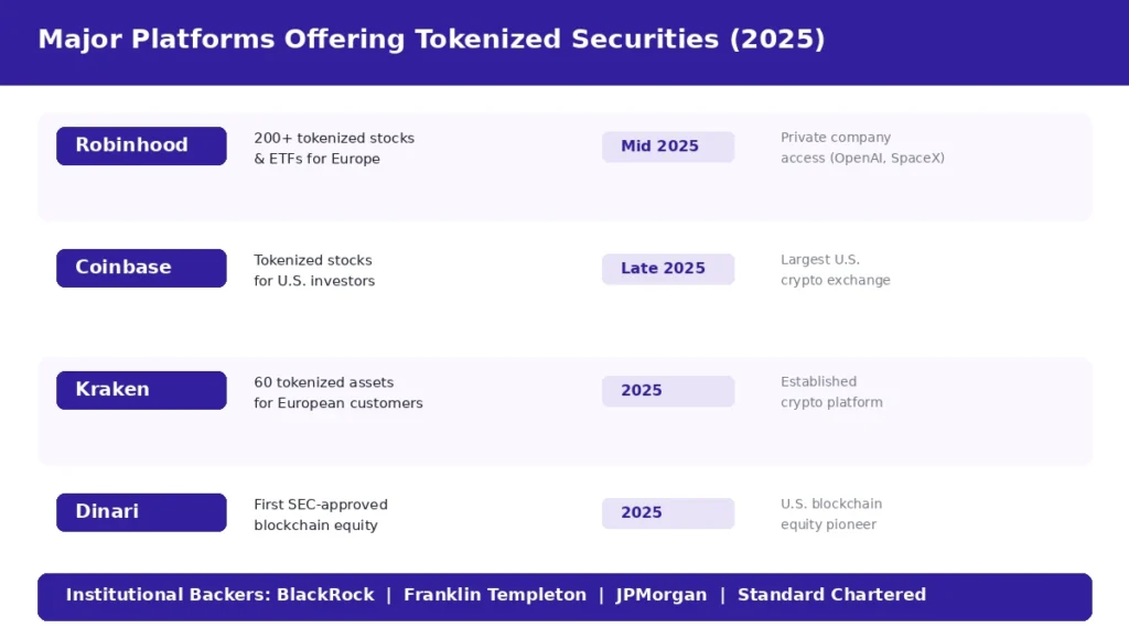 tokenized-stocks-platform-landscape
