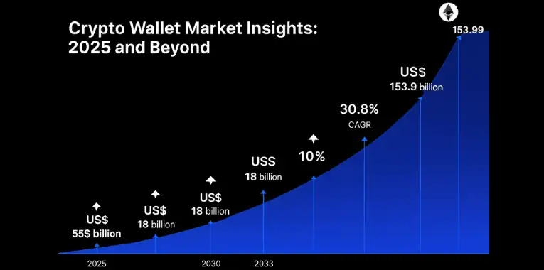 Graph-chart-cryptocurrency-wallet-development-company