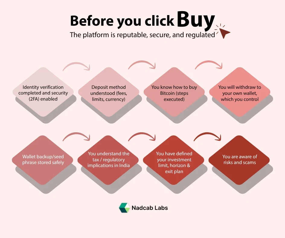 before click to buy bitcoin