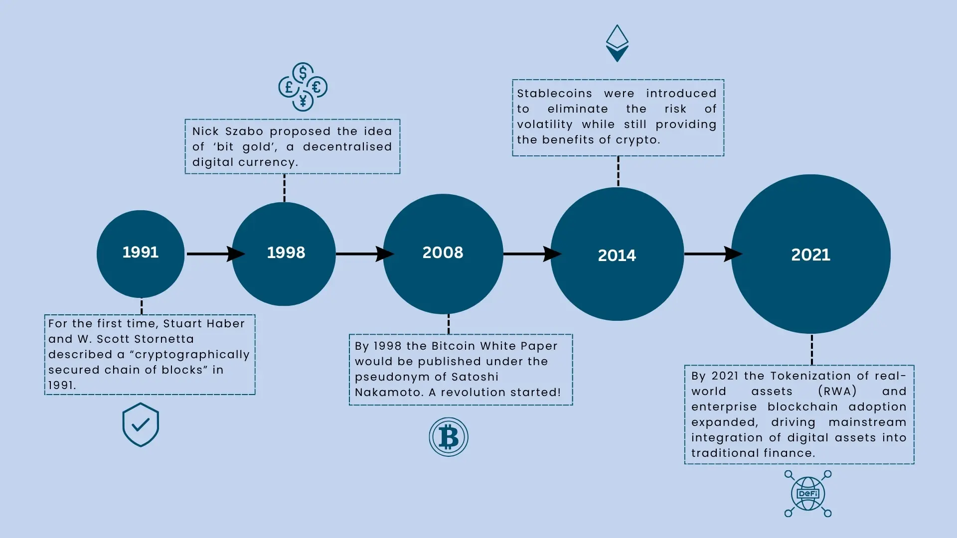 The Birth of Bitcoin