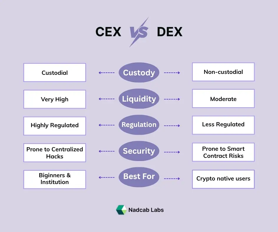 cex-vs-dex