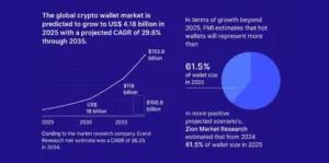 Cryptocurrency wallet development company