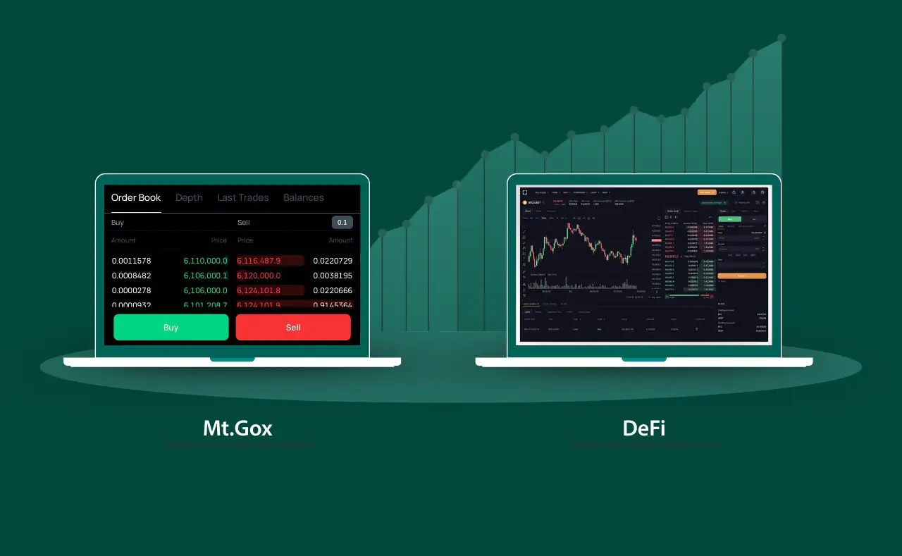 evolution of exchanges