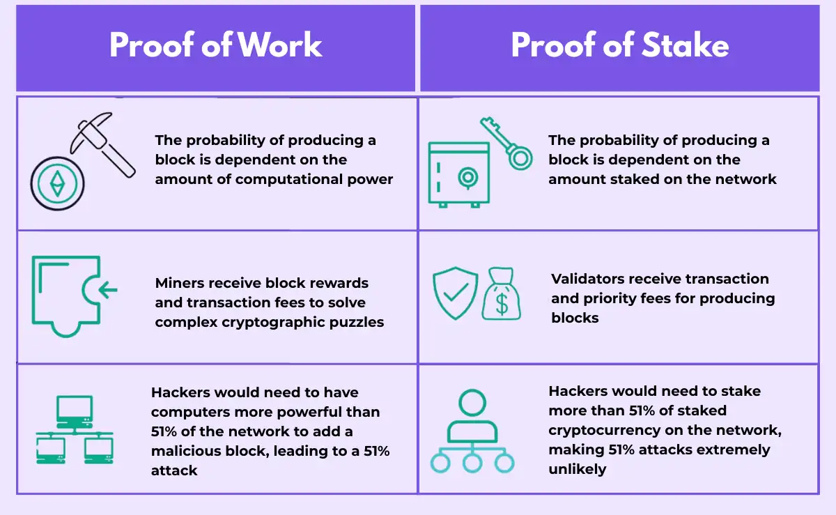 Blockchain transaction authentication ensuring data integrity and security