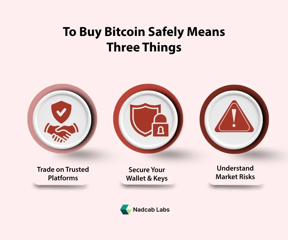 buy bitcoin safely means three things