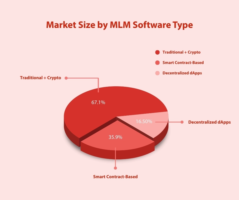 crypto mlm software market share deployment type