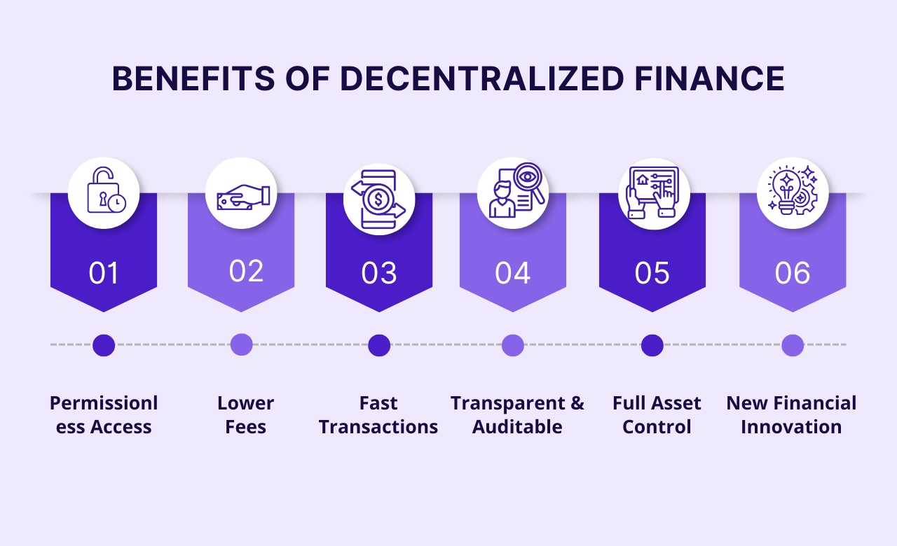 Benefits of Decentralized Finance (DeFi)