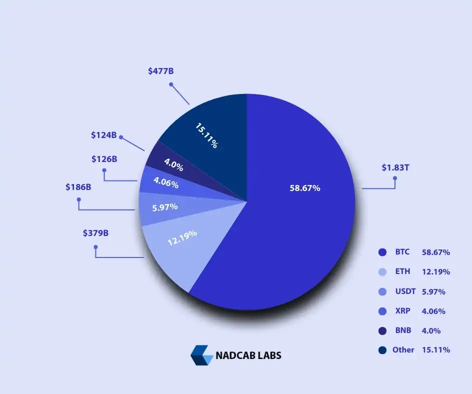 Crypto Token Market Growth 2025