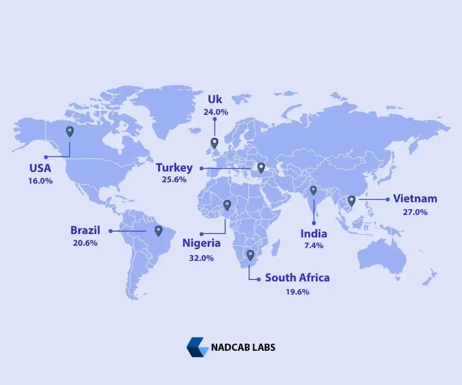 Global Crypto token adaption by Country