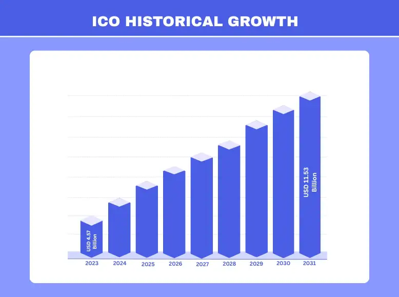 ICO service market 
