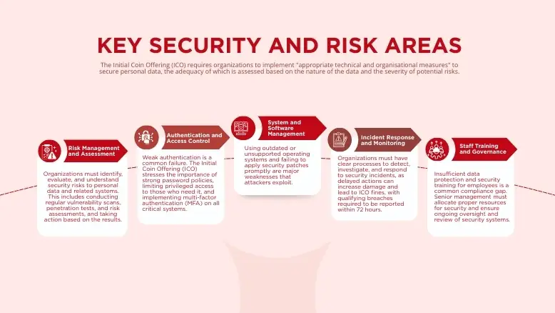 Key Security and Risk Areas of ICO