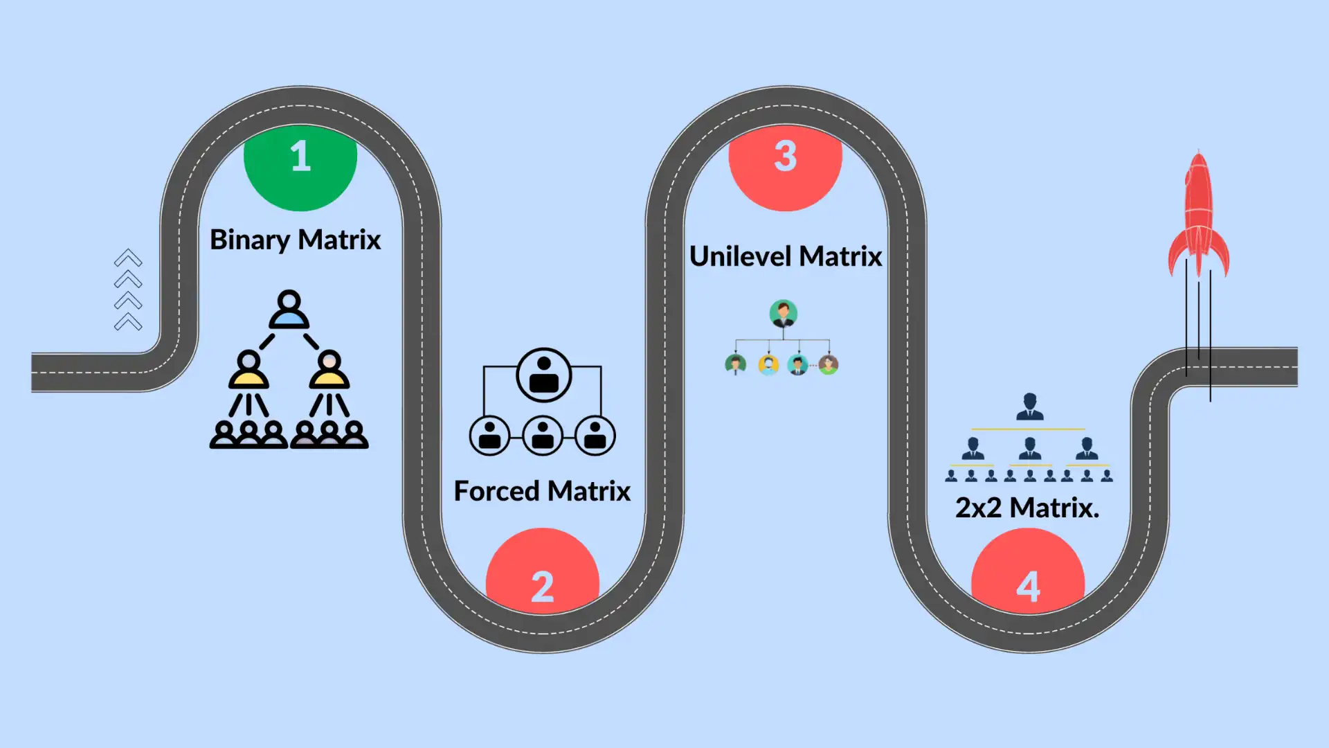 Matrix MLM Plan Work