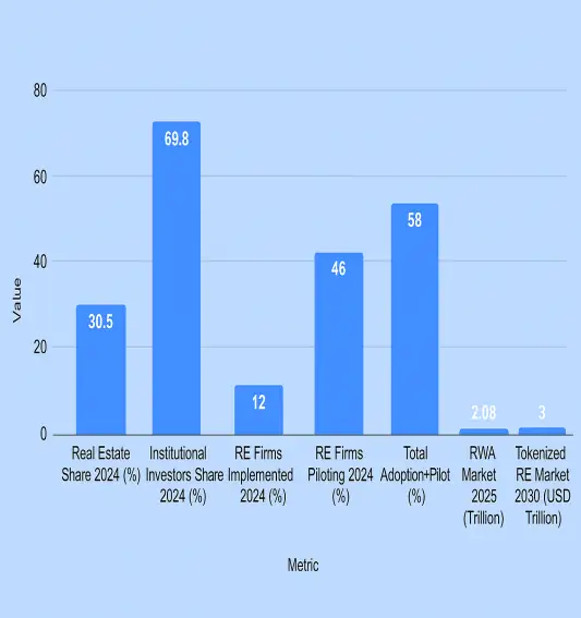 Real Estate Tokenization Development