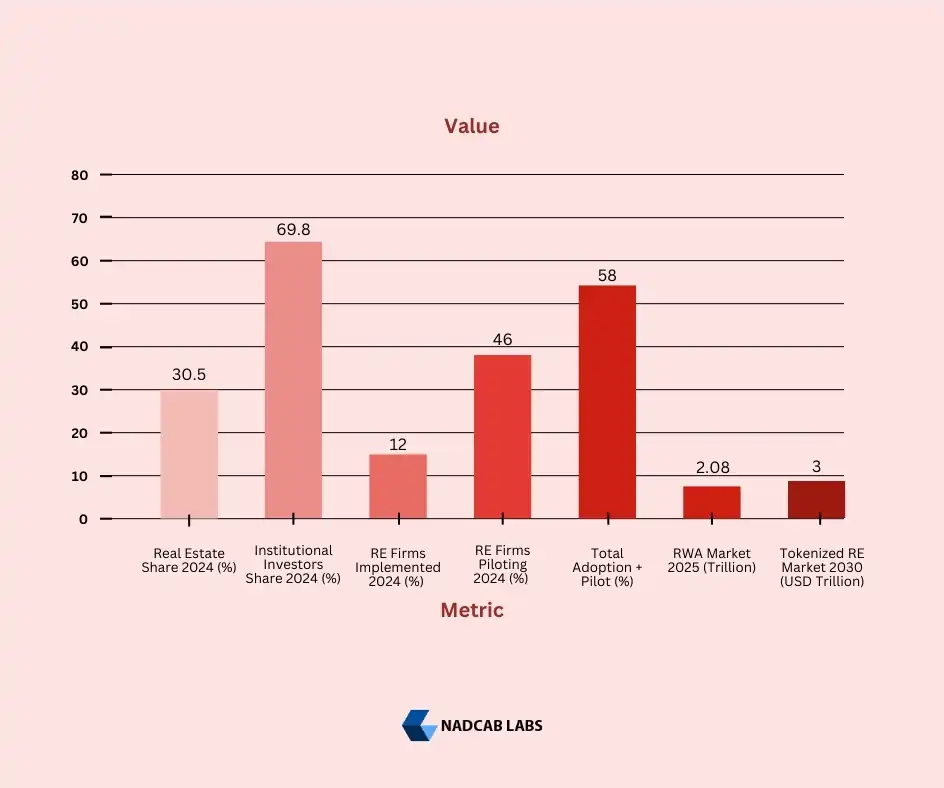 Real Estate Tokenization Market Trends and Graph Image