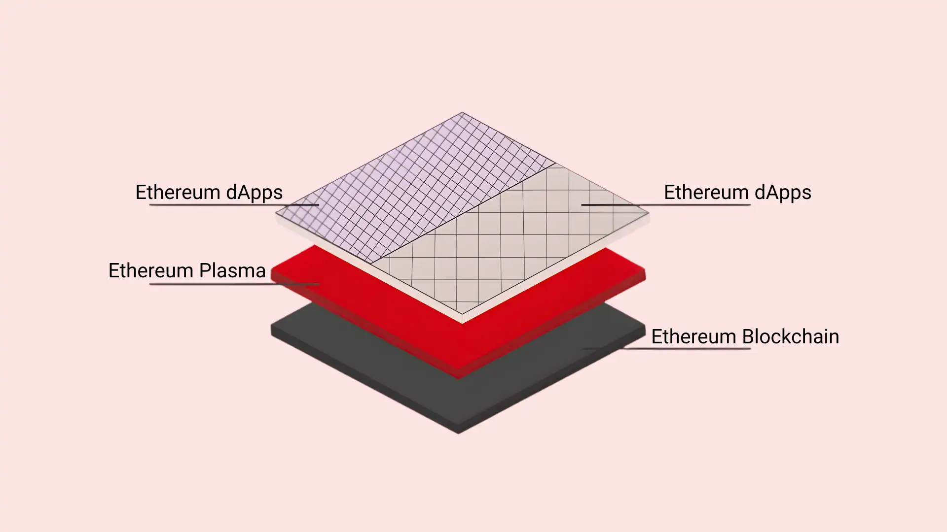 The Data Layer (Blockchain Ledger)