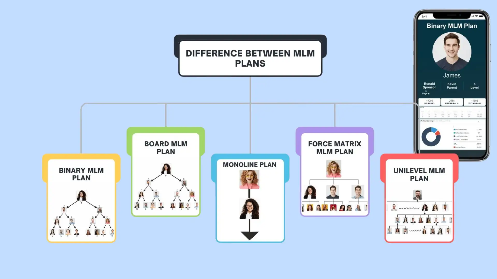 Visualizing Common Matrix Plans