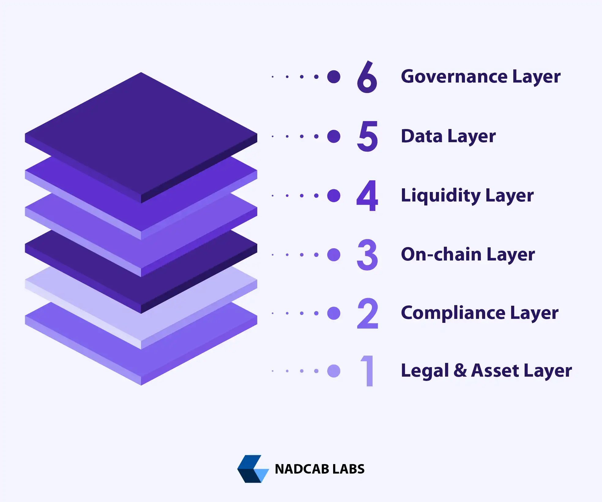 Token issuance and wallet whitelisting in a Real Estate Tokenization Platform Architecture for compliance