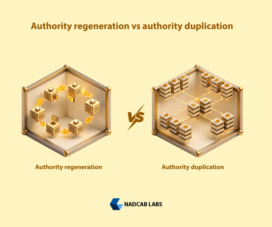 Visualization of multi-chain wallet security layers with deterministic key recovery and cross-chain authority separation