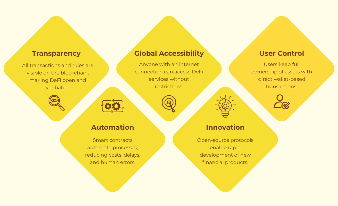 Benefits of DeFi Protocols