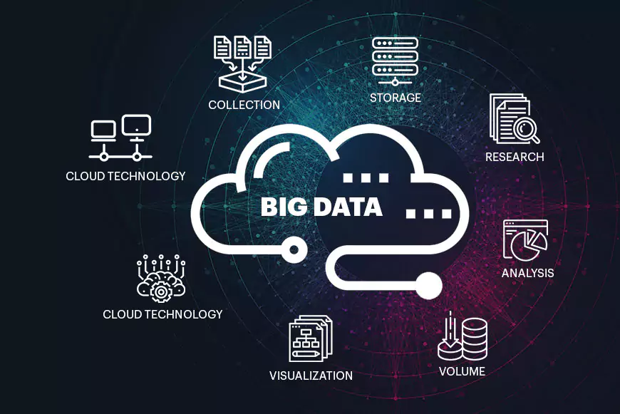 big data solutions