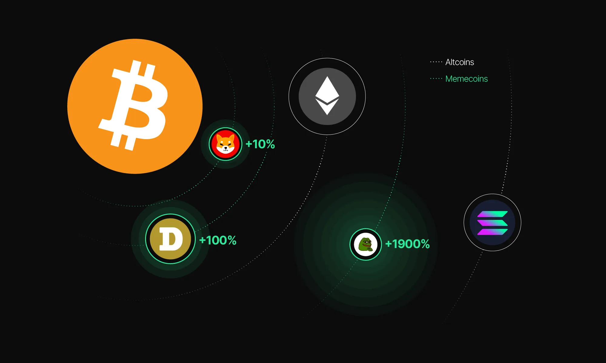 coin development company