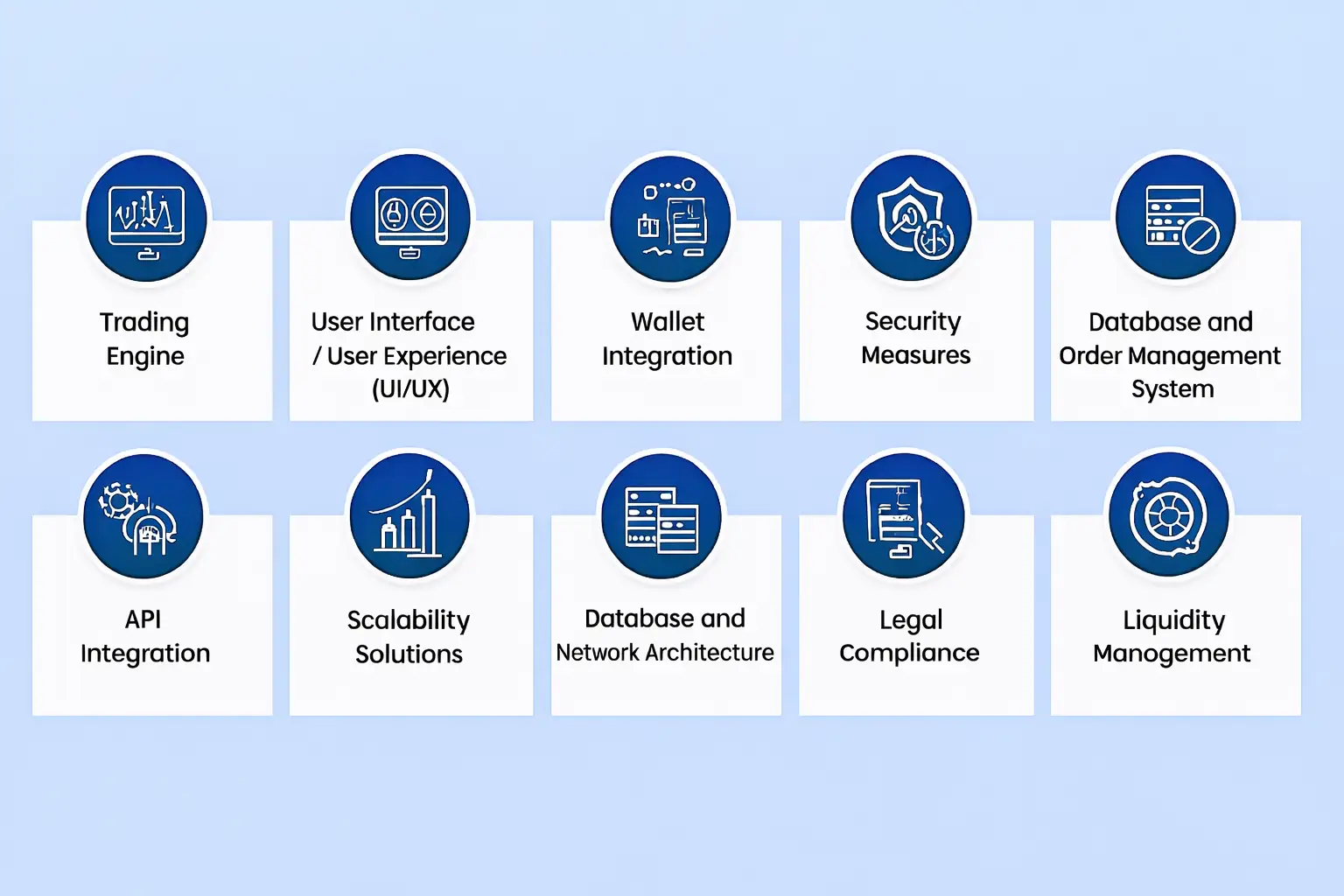 components of Crypto Exchange Architecture