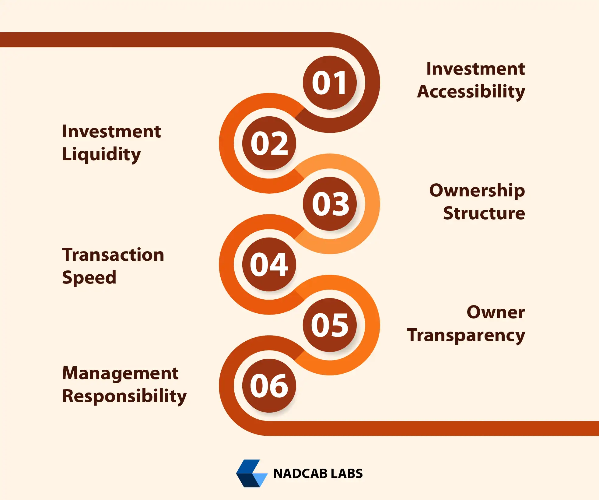 Understanding tokenized real estate vs traditional real estate benefits and risks for smart investment choices
