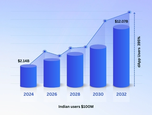 Smart Contract Audit Services - The Future of Smart Contract Auditing