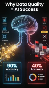 Data Quality impact on AI response